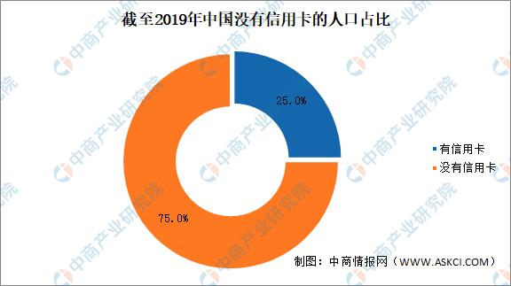 贷款行业分析