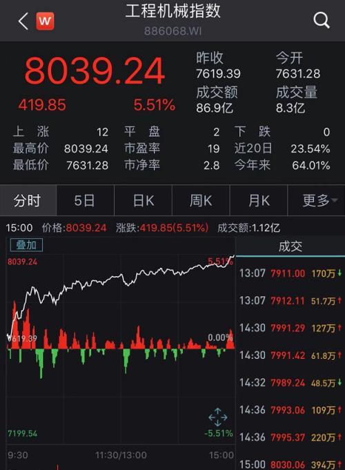 上海工程机械宝马展柳工