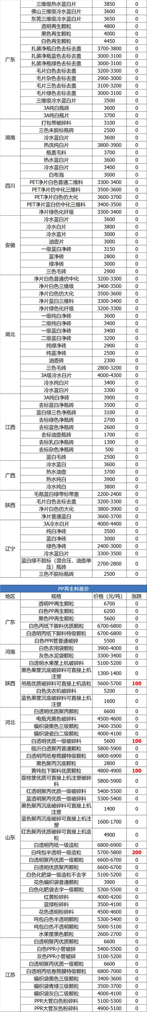 吉安制砂机锤头