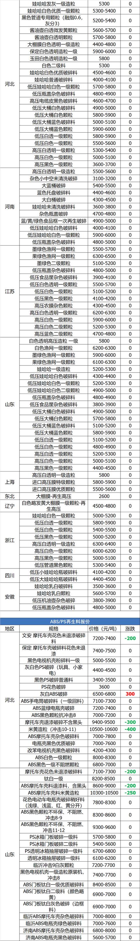 六安大棚布破碎机