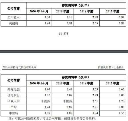矿用机电设备哪里有卖