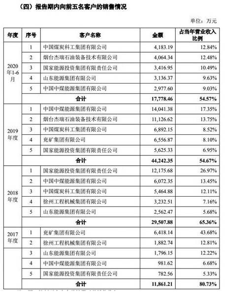 矿用机电设备哪里有卖