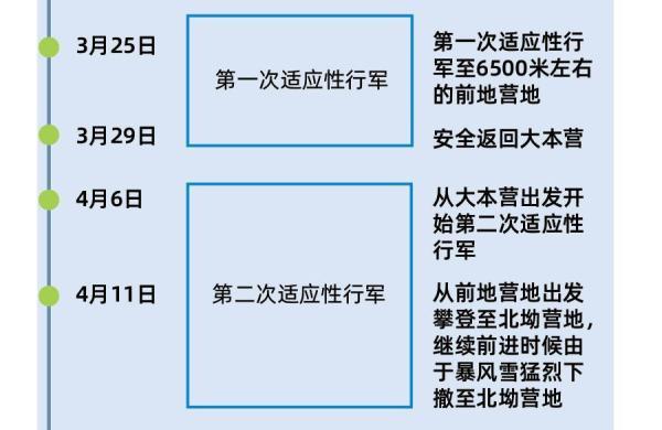 珠穆朗玛峰的高度