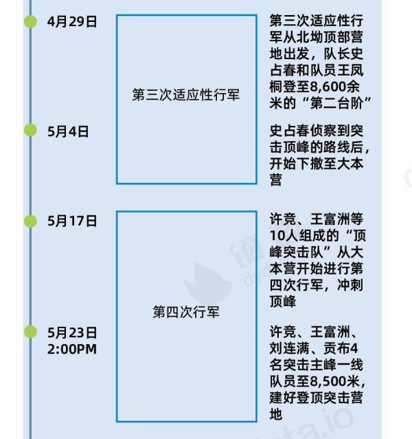 珠穆朗玛峰的高度