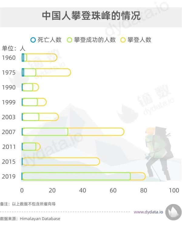 珠穆朗玛峰的高度