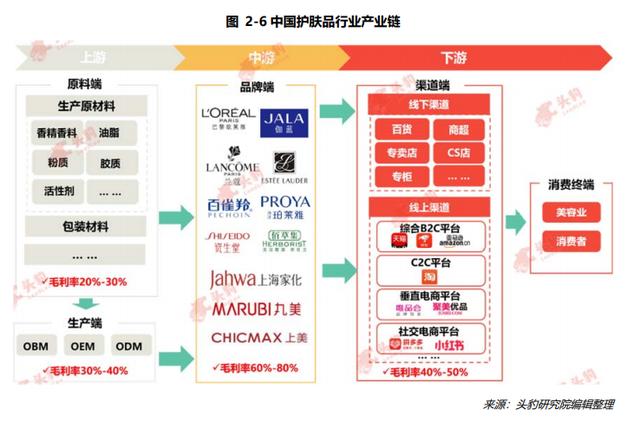 化妆品商标查询