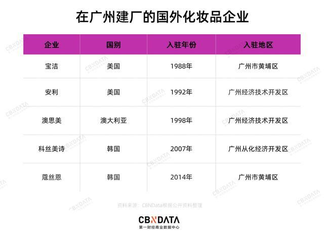 化妆品商标查询