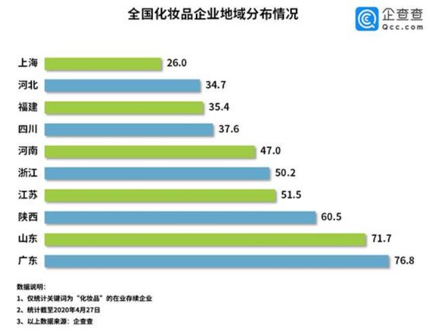 化妆品商标查询