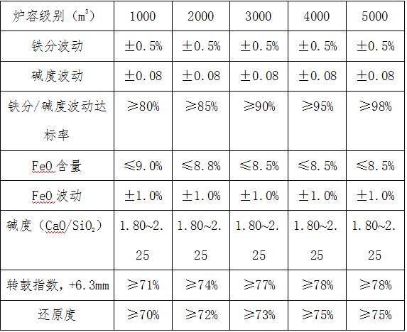 关于大型破碎机基础需要做地质勘察吗的信息