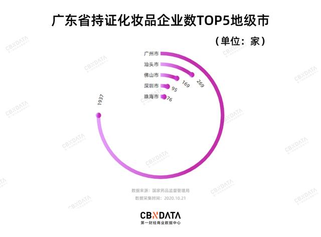 化妆品商标查询