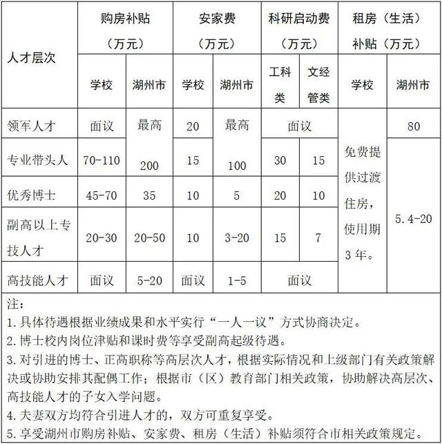 湖州职业技术学院