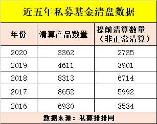 私募基金清盘什么意思「基金低于5000万清盘」