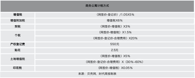 深圳公寓寒冬：业主降价百万仍未脱手，“限量”难升热度