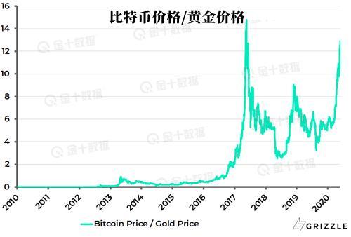 2020年4月比特币价格_2020年比特币_2020年比特币最新骗局