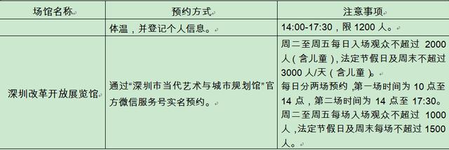 春节期间深圳各场馆景区将实行预约 怎么预约看这里