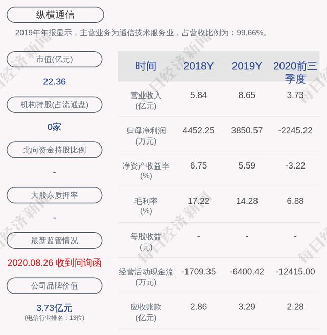 纵横通信2020年业绩「公司年度净利润怎么算」