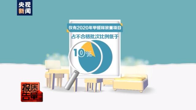 甲醛含量