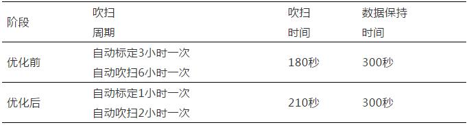 加压过滤机反吹
