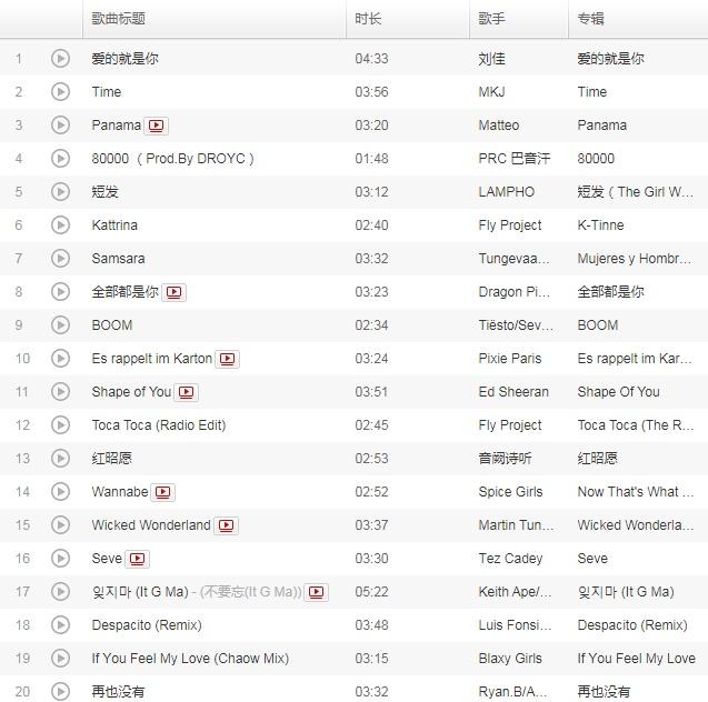 2021抖音最红的歌曲(2021抖音最红的歌曲排行榜)