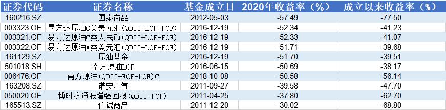 如何炒基金