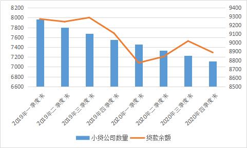 小额贷款公司能贷多少