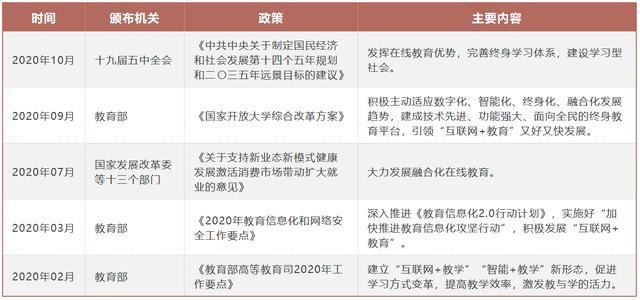 背单词的软件