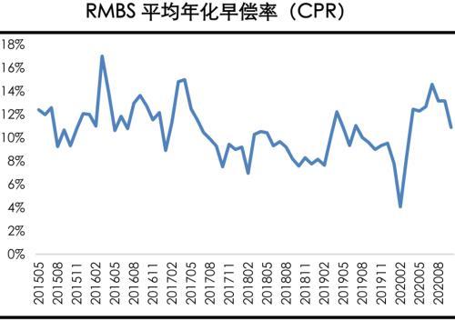 短期抵押贷款