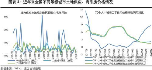 短期抵押贷款