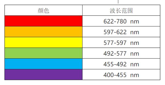 nm代表是什么意思