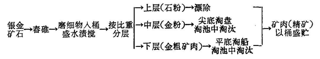 安康石粉洗砂机哪家好