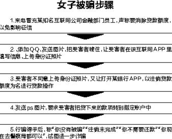 贷款被骗银行卡