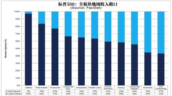 总结大量历史数据告诉你：接下来美元会这么走