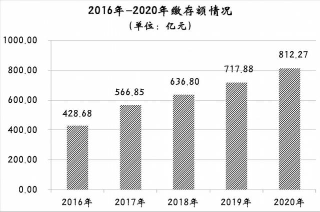 深圳人去年共提取公积金620 86亿 近9成用于住房消费吗「深圳公积金可以全部提取出来吗」