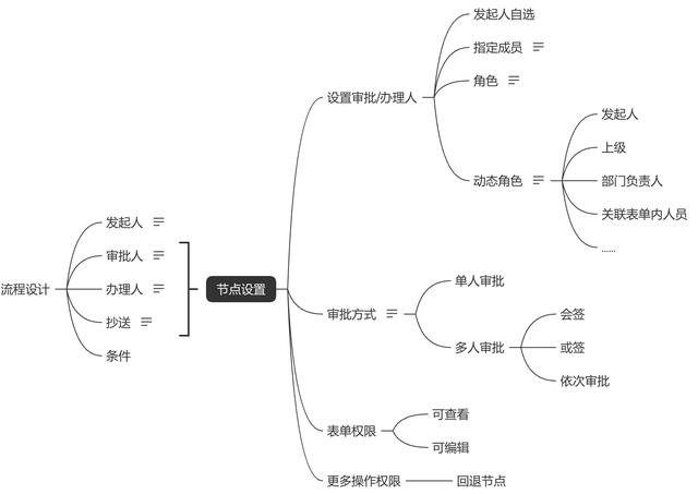 抄送人