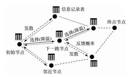 矿用设备