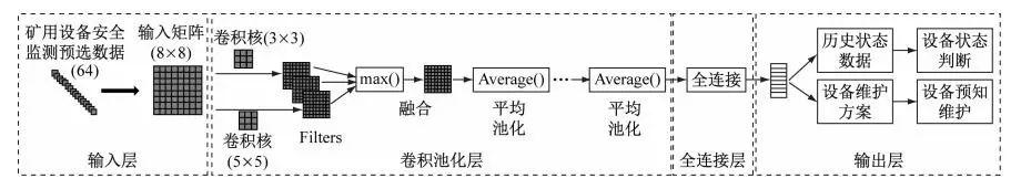 矿用设备监测多少钱