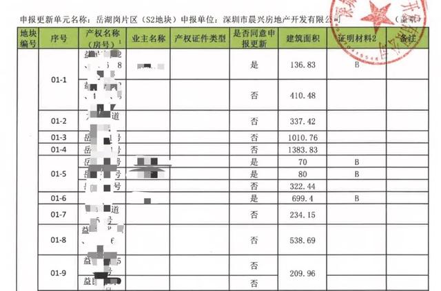 信宝贷投资有限公司怎么样