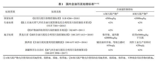 油污泥过滤机的简单介绍