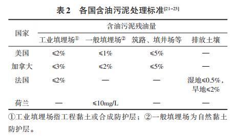 油污泥过滤机