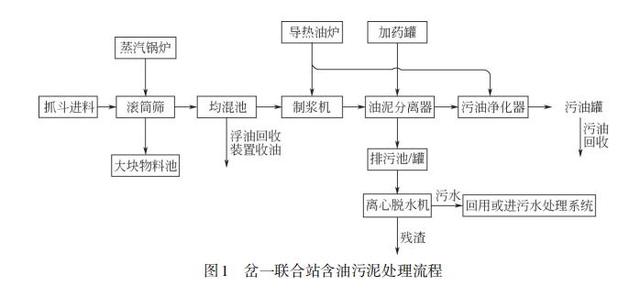 油污泥过滤机
