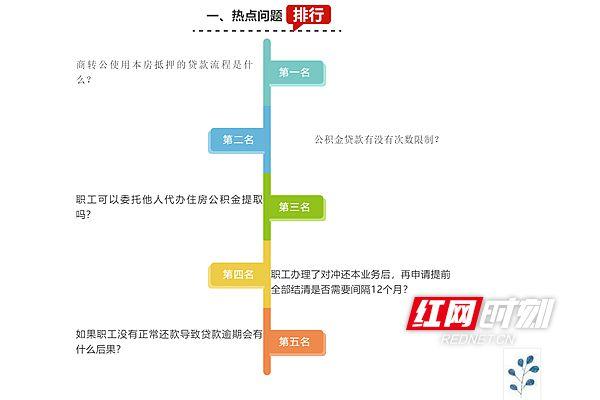 公积金提取可以委托他人办理吗「公积金次贷人可以提取公积金吗」