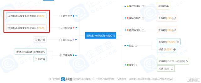 “最小清新”VS“最牛街道办”，深圳南山网红片区迎来重大利好