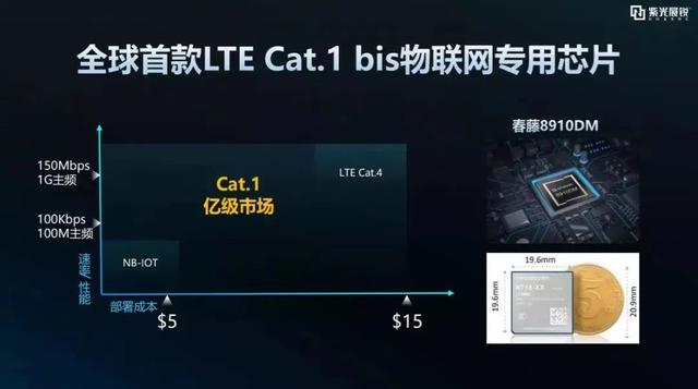 展锐5g采访央视超级工程
