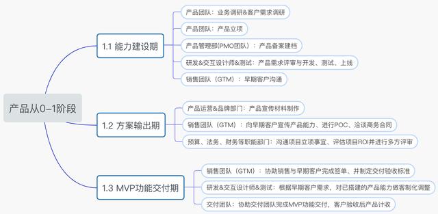 云计算商业产品经理，是个怎样的岗位-第6张图片-9158手机教程网