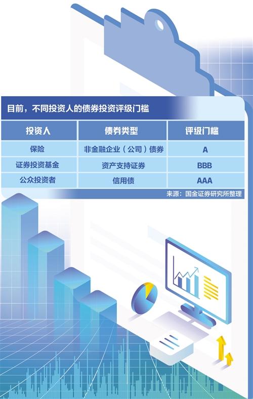 打新债信用评级「三家信用评级机构」