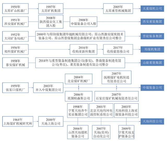 矿用工业机器