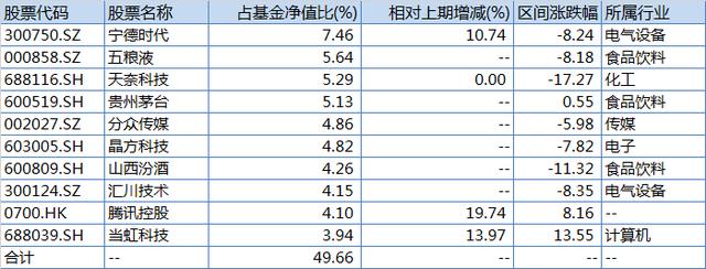 银华90母基金怎么赎回