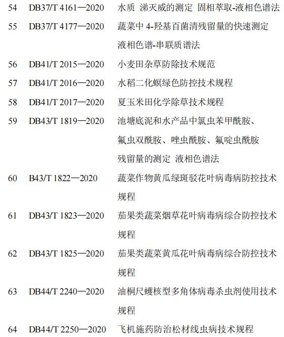 2020年我国农药标准发布概况12