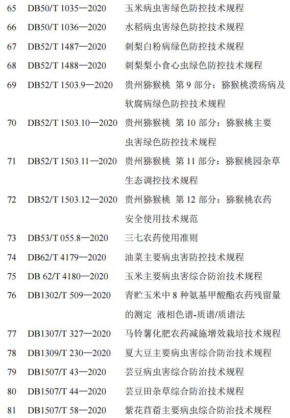 2020年我国农药标准发布概况13