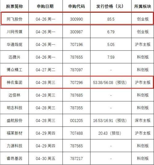 中一签挣十万「平均中一签能赚多少」